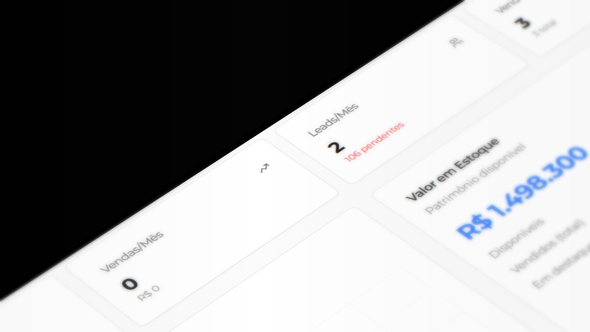 Painel de inteligência de dados do W2Garage com gráficos e indicadores de desempenho